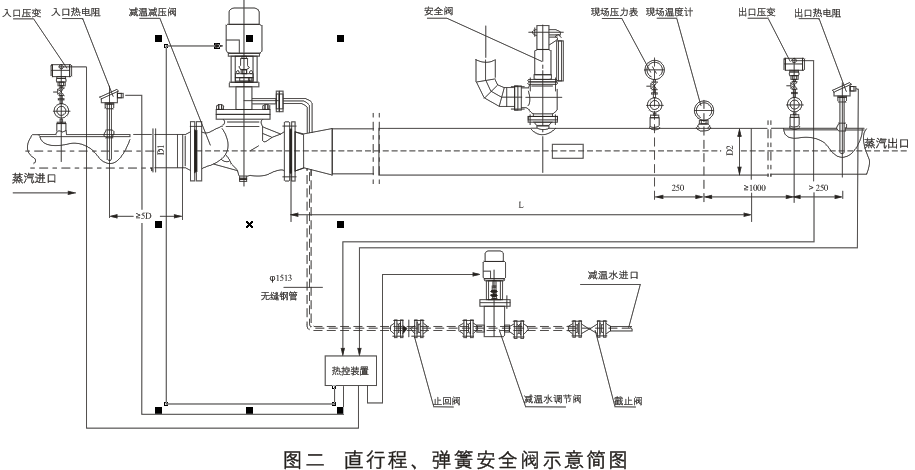 減溫減壓裝置 低、中壓減溫減壓裝置系列圖