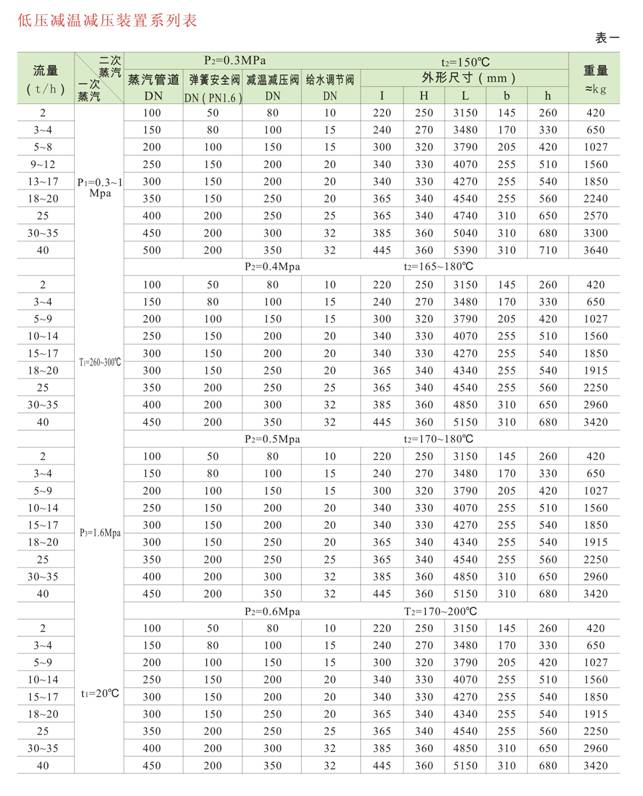 減溫減壓裝置 低、中壓減溫減壓裝置系列圖