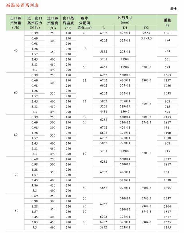 減溫減壓裝置 低、中壓減溫減壓裝置系列圖